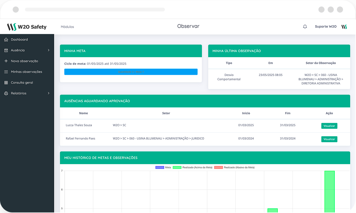 Desvio Comportamental