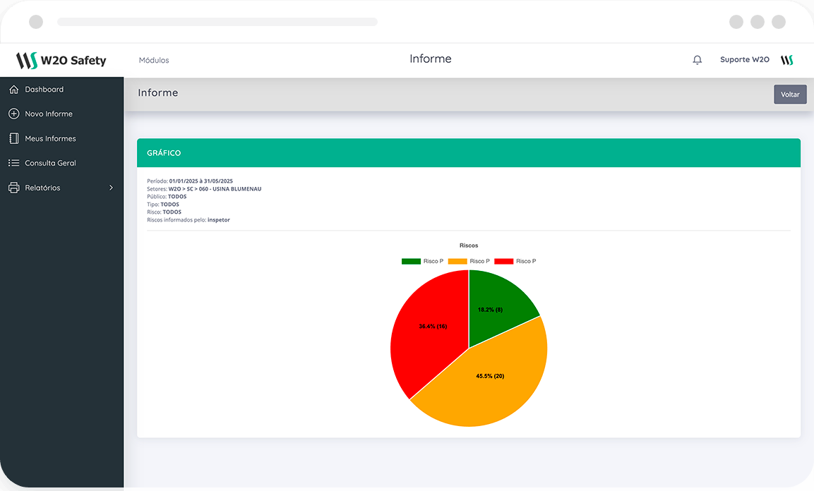 Condições Inseguras